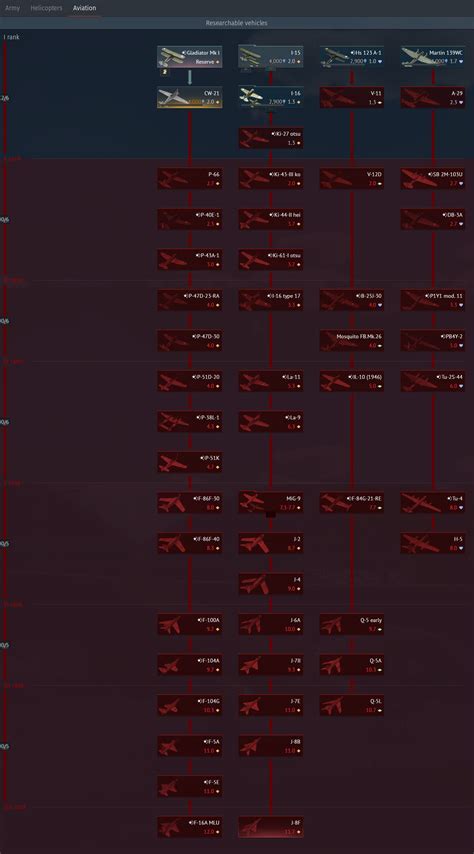 The best planes of every rank in the Chinese Tech Tree - The Academy