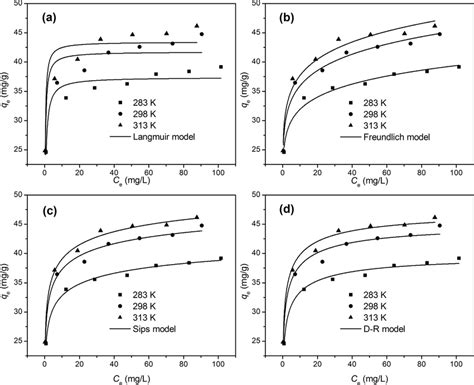 Non Linear Langmuir Freundlich Sips And D R Isotherms At Different Download Scientific