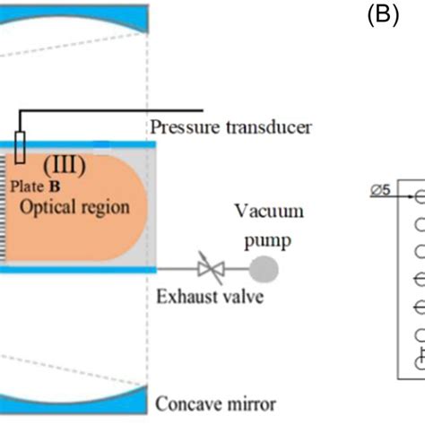 Schematic Of The Experimental Setup A Constant Volume Combustion Download Scientific Diagram