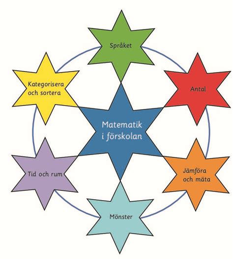 Pedagogisk Planering I Skolbanken Matematik