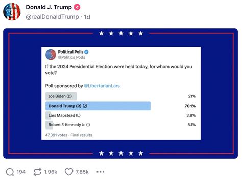 Are Social Media Polls Lying to You About Elections?