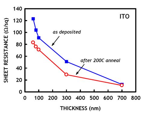 Itoresistancepng