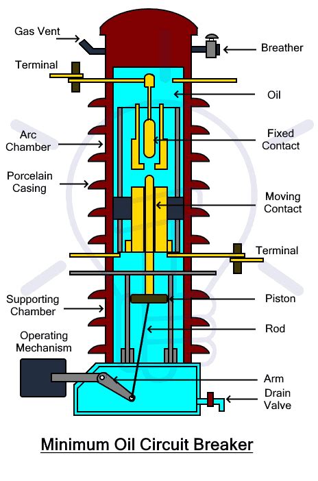 How Does A Circuit Breaker Work Simple Glinda Trammell