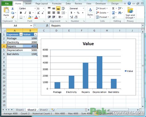 Creating Dynamic Charts In Excel