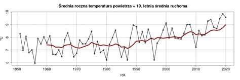 Zmiana Klimatu W Polsce Na Mapkach Ziemia Na Rozdro U