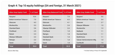 Allan Gray | In pursuit of value