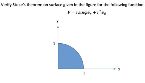 Solved Verify Stoke S Theorem On Surface Given In The Figure