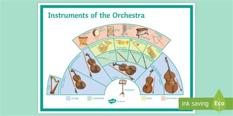 Instruments of the Orchestra Display Poster (Teacher-Made)