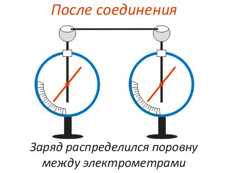 чему равны заряд электрона и его масса