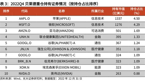 贝莱德 全球资管龙头深度解析 Cih