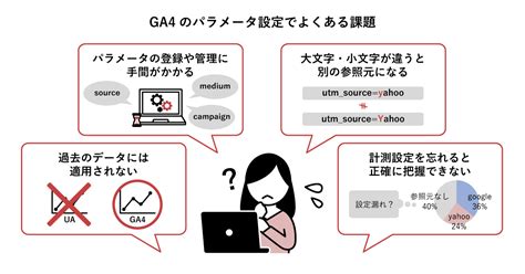 GA4のパラメータ設定とはURLの発行方法や流入経路の確認方法を解説 アドエビスAD EBiS 広告効果測定プラットフォーム