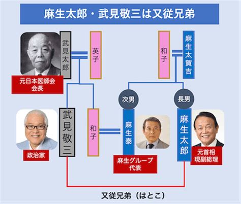 【家系図】麻生太郎の先祖がすごい！親戚は天皇陛下や皇室や総理大臣！ | エンタメファミリー