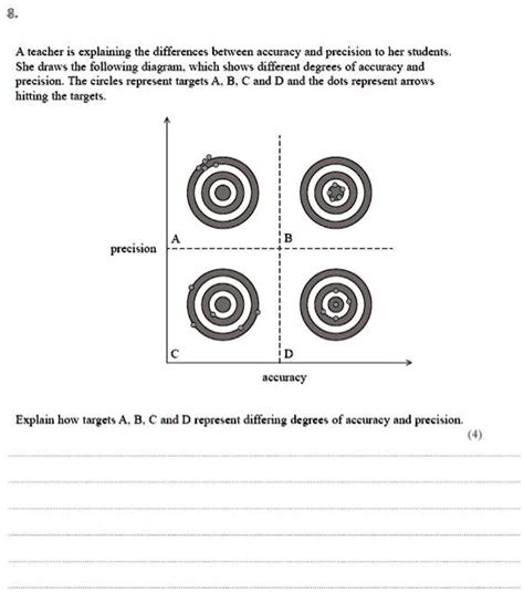 SOLVED 2 A Teacher Is Explaining The Differences Between Accuracy And