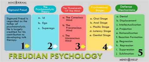 Freudian Psychology: Understanding The Three Levels Of The Mind
