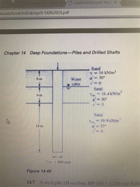 Solved A Driven Closed Ended Pipe Pile Is Shown In Figure Chegg