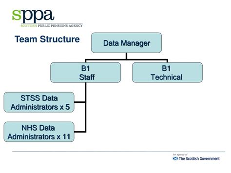 Ppt Records Maintenance Team Powerpoint Presentation Free Download