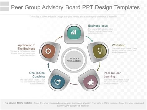 Use Peer Group Advisory Board Ppt Design Templates PowerPoint