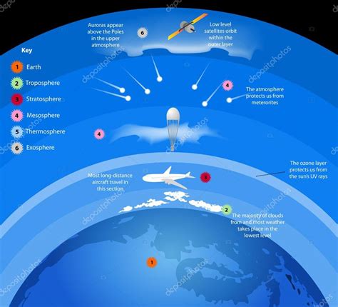 A Camada De Gases Que Envolve Os Planetas Retoedu