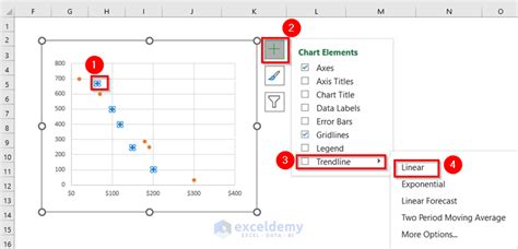 How To Find Intersection Of Two Trend Lines In Excel Methods