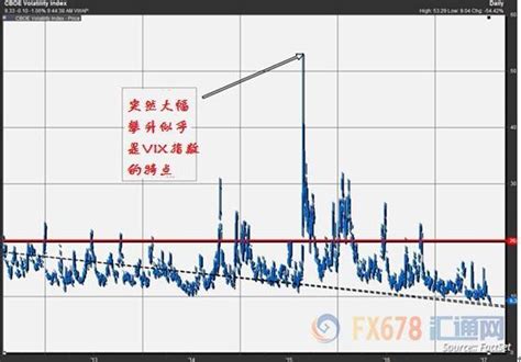 Vix恐慌指数跌至历史最低，华尔街真的如此乐观？华尔街指数vix新浪财经新浪网