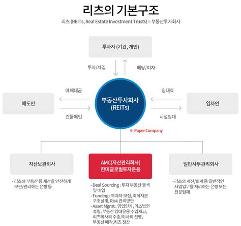 한미글로벌투자운용㈜