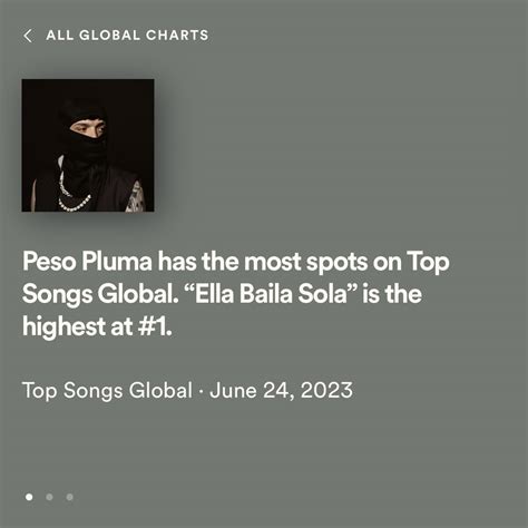 Peso Pluma on Twitter Peso Pluma se mantiene como el artista con MÁS