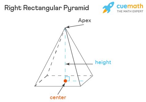 Rectangular Pyramid Definition Properties Types Formulas Examples