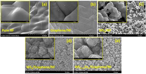 Nanomaterials Free Full Text Ws1−xsex Nanoparticles Decorated Three Dimensional Graphene