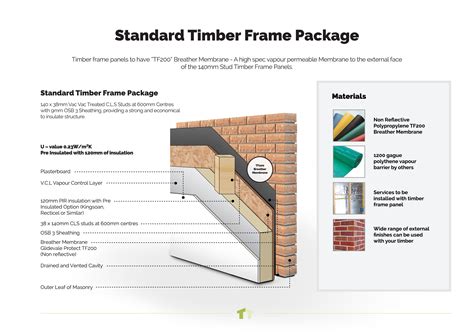 Walls Specification Turner Timber Timber Frame Experts