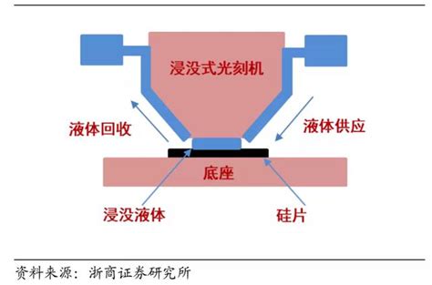 一文看懂光刻胶新闻新材料在线