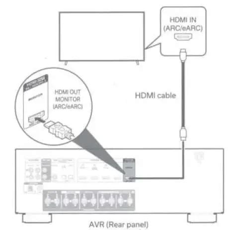 DENON AVR S570BT AV Surround Receiver User Guide