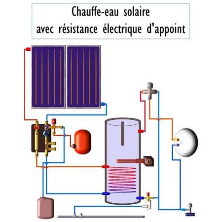 Kit Chauffe Eau Solaire L