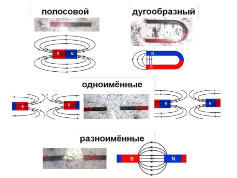 Магнитное поле - презентация онлайн
