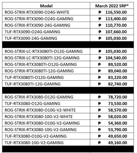 ASUS, ROG GPU prices dropped in the latest pricelist update » YugaTech ...