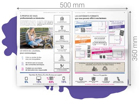 Guide Graphique Les Formats De Journaux Ma Fabrique Journal