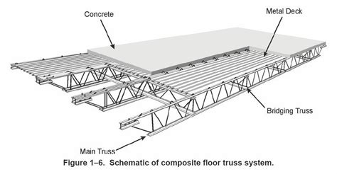 Αποτέλεσμα εικόνας για Flat Steel Roof Detail Metalroofing Arquitectura En Acero Edificios