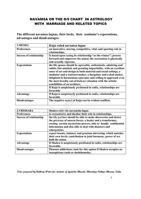 Concepts On Navamsa The D Chart Of Vedic Astrology Pdf