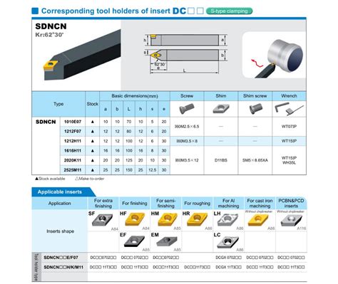 Sdncn Tungsten Carbide Cutting Tool Holder