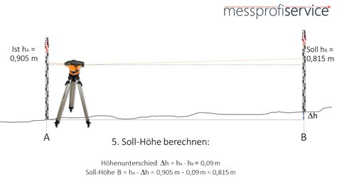 Nivellierger T Einfach Erkl Rt Messprofiservice