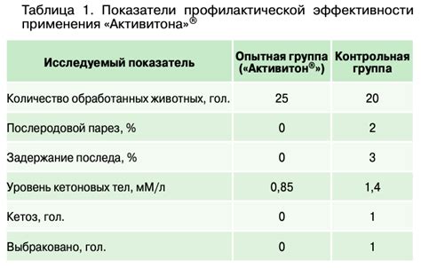 Применение комплексных витаминных препаратов для профилактики ...