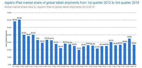 24 Tablet Market Share Statistics And Analysis Eject