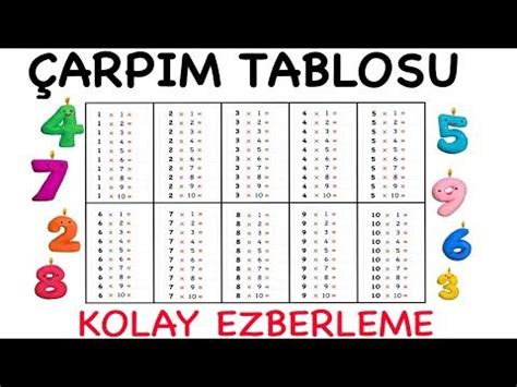 ÇARPIM TABLOSU KOLAY EZBERLEME YouTube Ezberleme Matematik