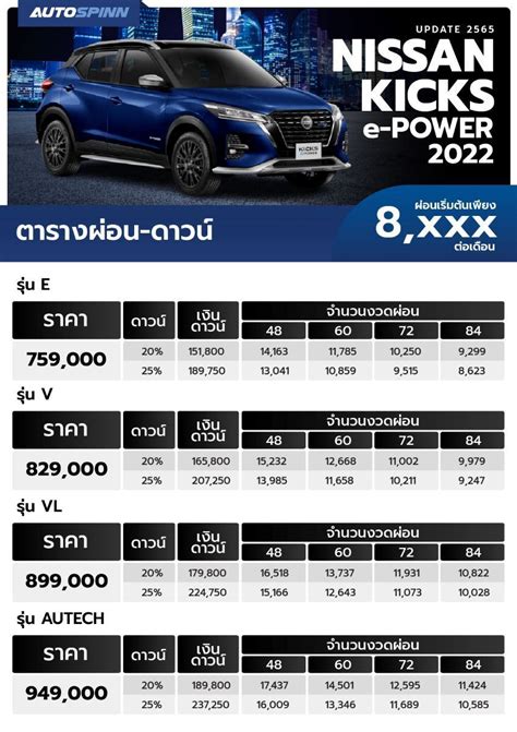 Nissan Kicks E Power