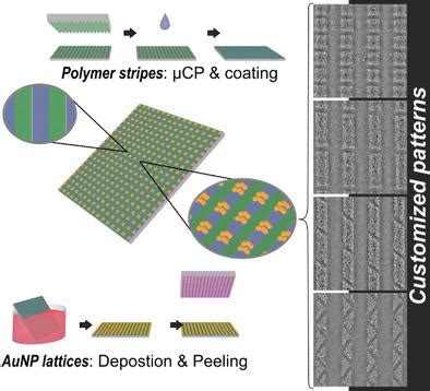 Shaping Metallic Nanolattices Design By Microcontact Printing From