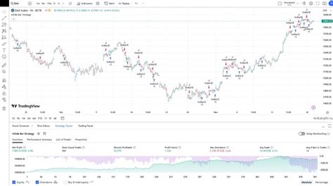 Tradingview Black Friday Sale Swiss Association Of Market Technicians