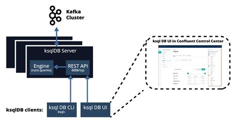 KsqlDB The Superpower In The Kafka Universe Part 2 Blog Ordix De