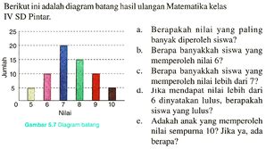 Berikut Ini Adalah Diagram Batang Hasil Ulangan Matematik