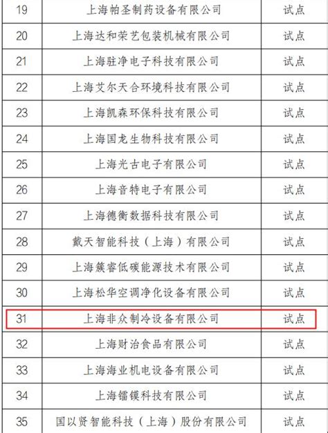 喜报：上海非众制冷设备有限公司入选2022年度上海松江区创新型中小企业名单