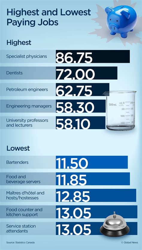 Average Hourly Wages for Clinical Laboratory Scientists 32