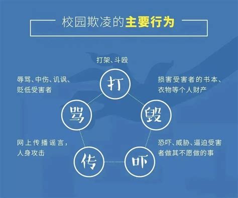 师生家长必读！防欺凌指导手册来了→ 晋城市人民政府